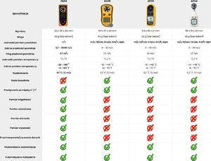 Benetech Anemometr wiatromierz z wyświetlaczem LCD uniwersalny 15