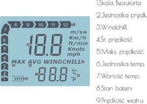 Benetech Anemometr wiatromierz z wyświetlaczem LCD uniwersalny 10