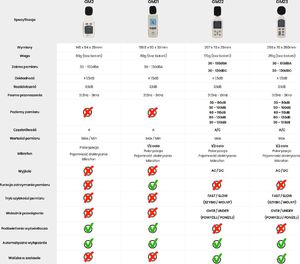 Benetech Miernik dźwięku sonometr decybelomierz uniwersalny 7