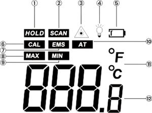 Benetech Bezdotykowy termometr pirometr laserowy -50~530°C z kolorowym LCD + baterie AAA Varta (w blistrze) uniwersalny 10