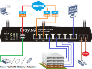 Router DrayTek Vigor 2925Vn plus 2