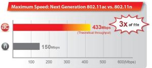 Karta sieciowa EdiMax EW-7811UAC 3