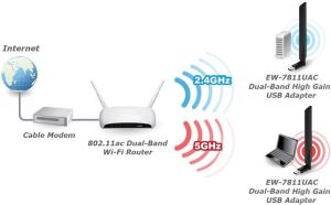 Karta sieciowa EdiMax EW-7811UAC 5