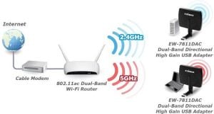 Karta sieciowa EdiMax EW-7811DAC 9