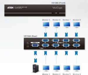 Aten Splitter 8-port / 450MHz (VS138A-A7-G) 2