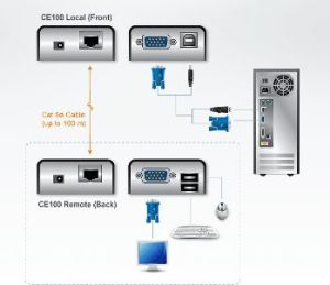 Adapter AV Aten D-Sub (VGA) - D-Sub (VGA) czarny (CE100-A7-G) 3