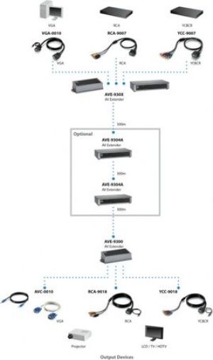 System przekazu sygnału AV LevelOne VGA/AUDIO OVER UTP 4 PORTY DO 300M (AVE-9304) 3