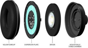 Słuchawki Samson SR950 (SASR950) 4