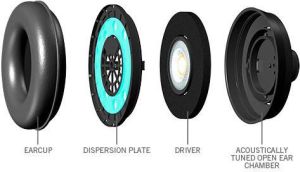 Słuchawki Samson SR850 (SASR850) 5