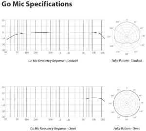 Mikrofon Samson Go Mic (SAGOMIC) 8