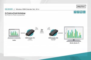 System przekazu sygnału AV Digitus Digitus Wireless HDMI Extender Set 30 m Full HD 1080p 5GHz 4
