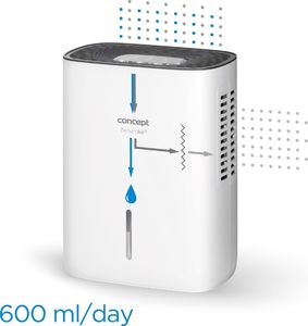 Concept Solution Osuszacz powietrza OV1000 4