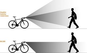 Fenix Latarka diodowa BC25R - rowerowa 8