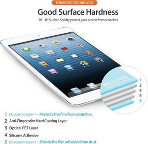 Ringke Folia Ringke Invisible Defender Sony Xperia Z3 Compact Full Cover 6