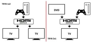 Techly TECHLY 108606 Techly Dwukierunkowy 2-portowy przełącznik HDMI 2.0 2x1 lub 1x2 4K@60Hz 4