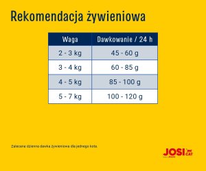 JosiCat Crispy Duck 18kg 3