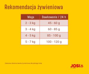 JosiCat Tasty Beef 18kg 3