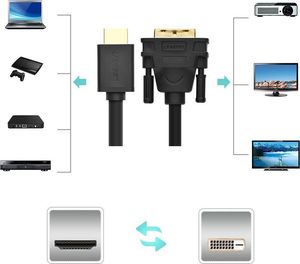 Kabel Ugreen HDMI - DVI-D 1m czarny (30116) 7