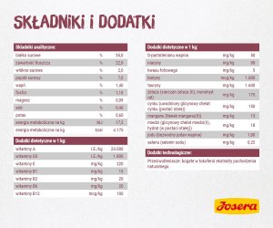 Josera Kitten 2 kg 4