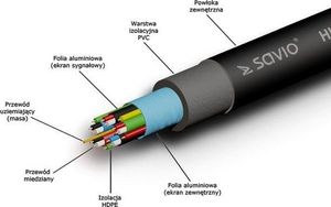 Kabel Savio HDMI - HDMI 5m czarny 3