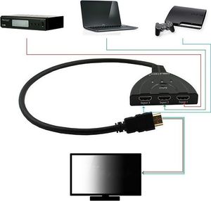 Cabletech Rozdzielacz HDMI switch 2