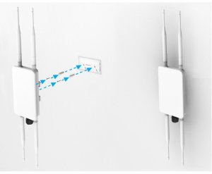 Access Point EnGenius ECW160 5