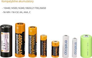 Ładowarka Fenix ARE-A2 8