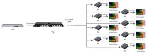 System przekazu sygnału AV Techly Techly HDMI Extender/Splitter mit IR über RJ45 50m 2