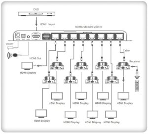 System przekazu sygnału AV Techly Techly HDMI Extender/Splitter mit IR über RJ45 50m 3