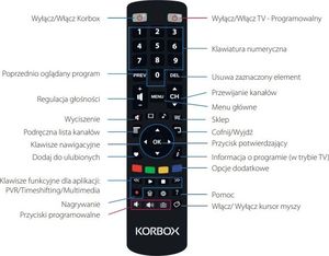 Pilot RTV Korbox pilot TV KORBOX RC-Twig 3