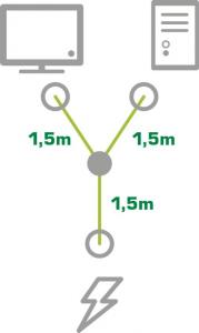 Kabel zasilający InLine InLine Power Kabel zasilający koniczynka do laptopa Typ F 1x IEC-C14 do 2x IEC-C13 3m 3