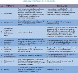 CHEMIA PŁYWAJĄCA BOJA DOZUJĄCA 2