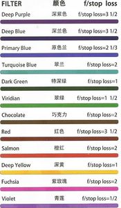 Filtr SiGi Filtry ŻELOWE STROBIST 12 kolorów do Lampy Błyskowej 5