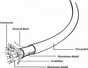 Kabel Gembird HDMI - HDMI 1m czarny (CC-HDMI4L-1M) 3