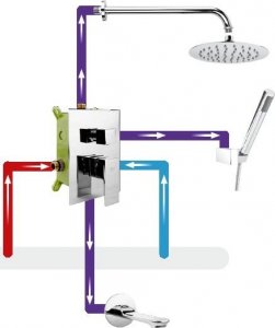 Bateria wannowa KFA 836-002-00 MOKAIT WYLOT BATERII WANNOWEJ PODTYNKOWEJ // B-77-WYLOT 4