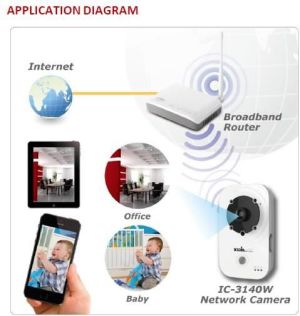 Kamera IP EdiMax IC-3140W 4
