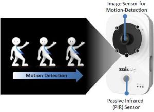 Kamera IP EdiMax IC-3140W 8