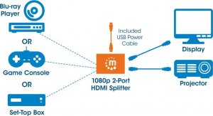 Manhattan Manhattan 1080p 2-Port HDMI-Splitter Strom über USB schwarz 7
