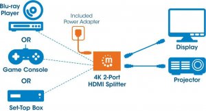 Manhattan Manhattan 4K 2-Port HDMI-Splitter 4K@30Hz Netzteil schwarz 7