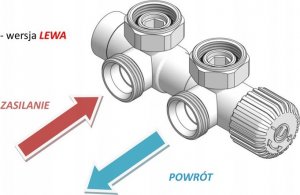 Varioterm Zestaw grzejnikowy Twins All In One prawy biały mat ze złączkami na pex 7