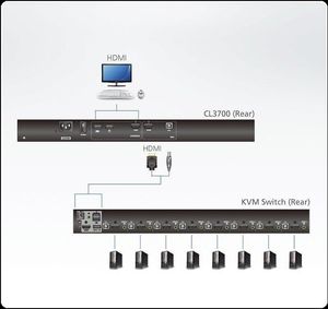 Konsola KVM Aten *Ultra Short Depth LCD Cons. USB,HDMI CL3700 -CL3700 2