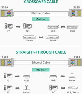 Ugreen Wtyczka RJ45 UGREEN Ethernet, 8P/8C, Cat.5/5e, UTP (50szt.) 2