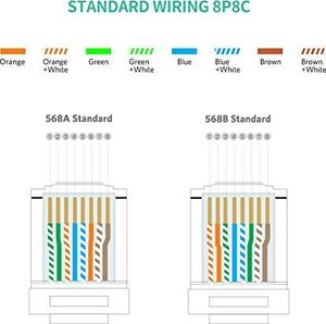 Ugreen Wtyczka RJ45 UGREEN Ethernet, 8P/8C, Cat.5/5e, UTP (50szt.) 4