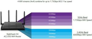 Router NETGEAR R7500 Nighthawk X4 (R7500-100PES) 3