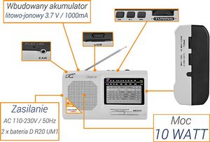 Radio LTC 2016 Wilga 2