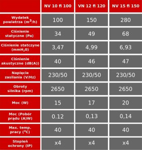 Dospel Wentylator domowy sufitowy Dospel 120MM NV 12 007-0439 17