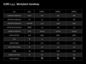Dospel Wentylator kanałowy Dospel Euro 1 100mm 007-0051 8