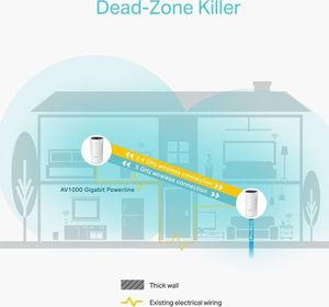 Router TP-Link Deco P9 2szt. 3
