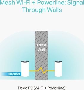 Router TP-Link Deco P9 2szt. 4