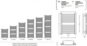 Grzejnik łazienkowy Instal-Projekt GRZEJNIK OMEGA R 500X1402 BIAŁY POŁYSK 2